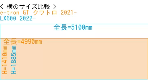 #e-tron GT クワトロ 2021- + LX600 2022-